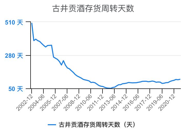 古井贡酒财务,古井酒厂财务