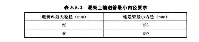 混凝土泵送试验规范,泵送混凝土施工技术规程