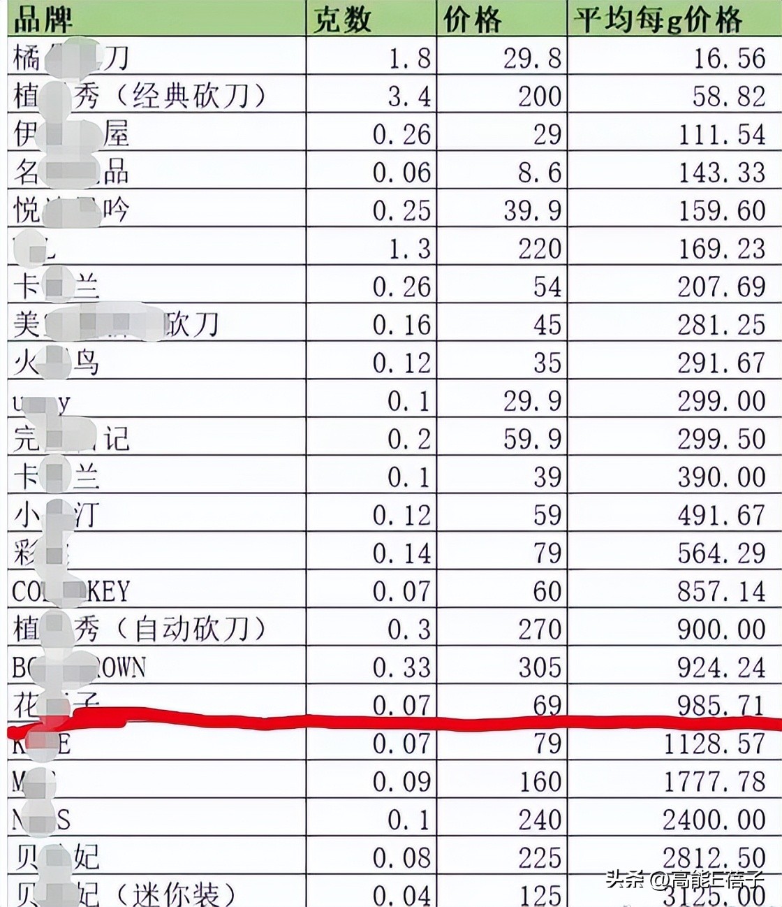 买李佳琦眉笔,关于李佳琦买眉笔