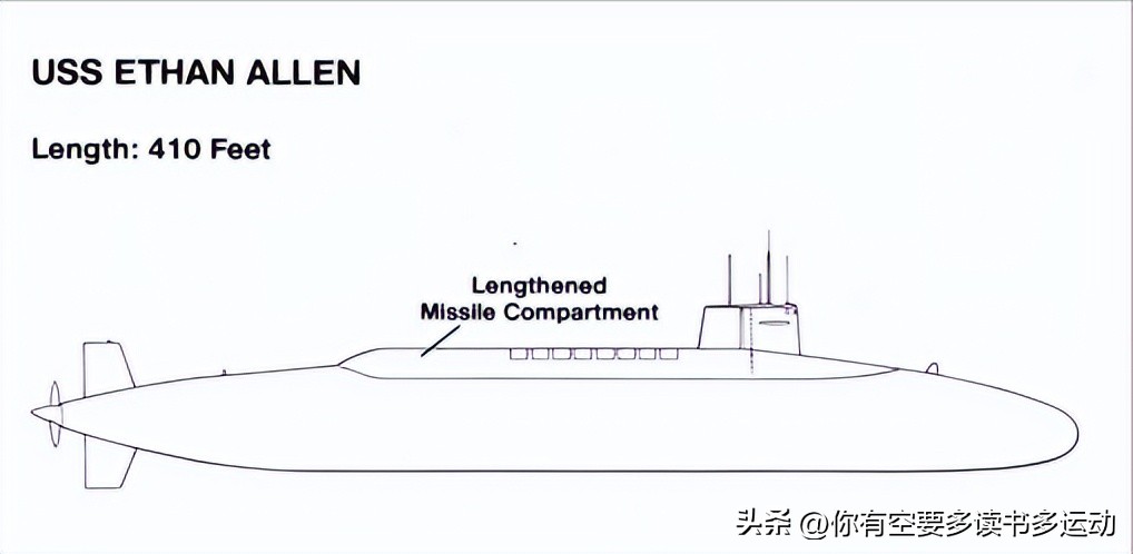 2025年中国战略核潜艇数量,潜艇的发展史详细介绍