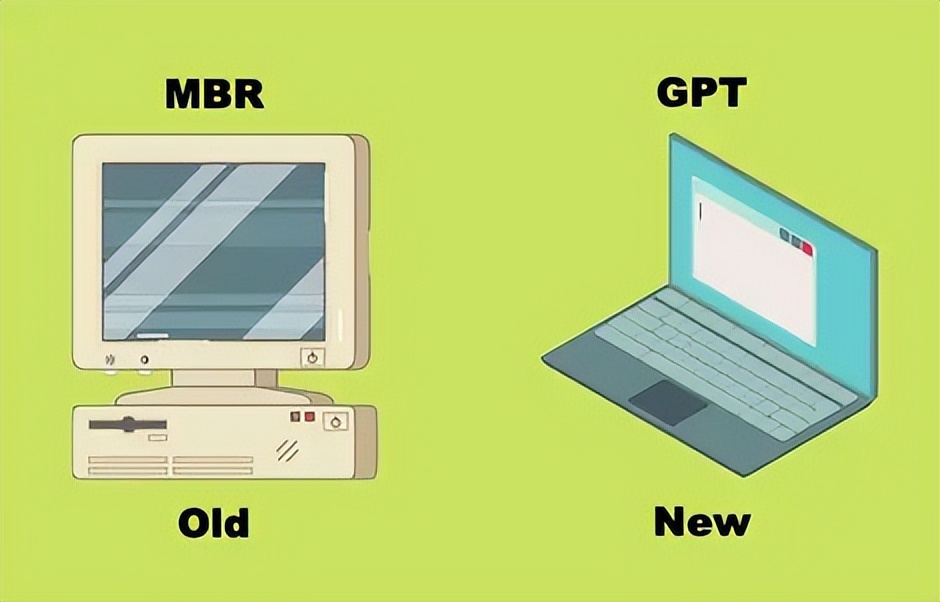 mbr转guid后没有数据了,mbr转guid命令