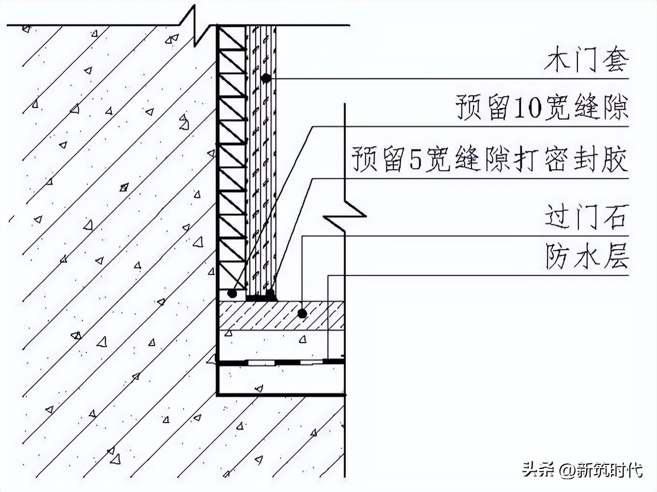 一套完整的防水工程施工流程,预铺反粘卷材防水节点做法