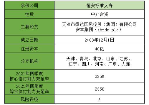恒安标准恒盈年年年金测评,恒盈年金保险靠谱吗
