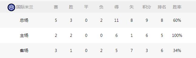 欧冠国际米兰vs波尔图比分,欧冠国际米兰vs拜仁慕尼黑
