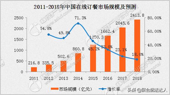 自营外卖平台有前景吗,如何运营好一家自营外卖平台