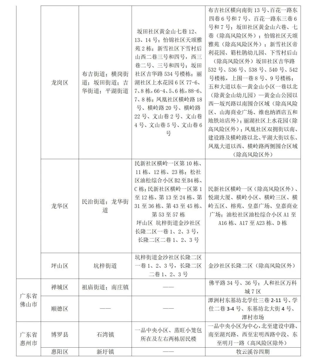 山东发布防疫公众健康提示,发布最新疫情防控公众健康提示