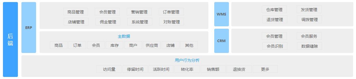 b2b商城系统研发,b2b2c商城