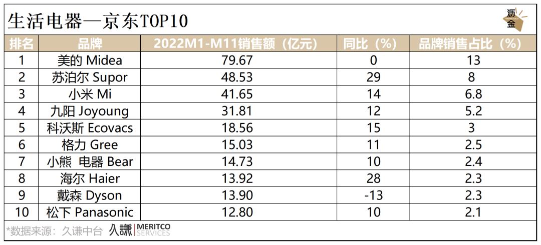 必看｜消费这一年，2022终极复盘