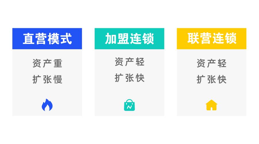 加盟会员营销方案,怎么做门店会员管理