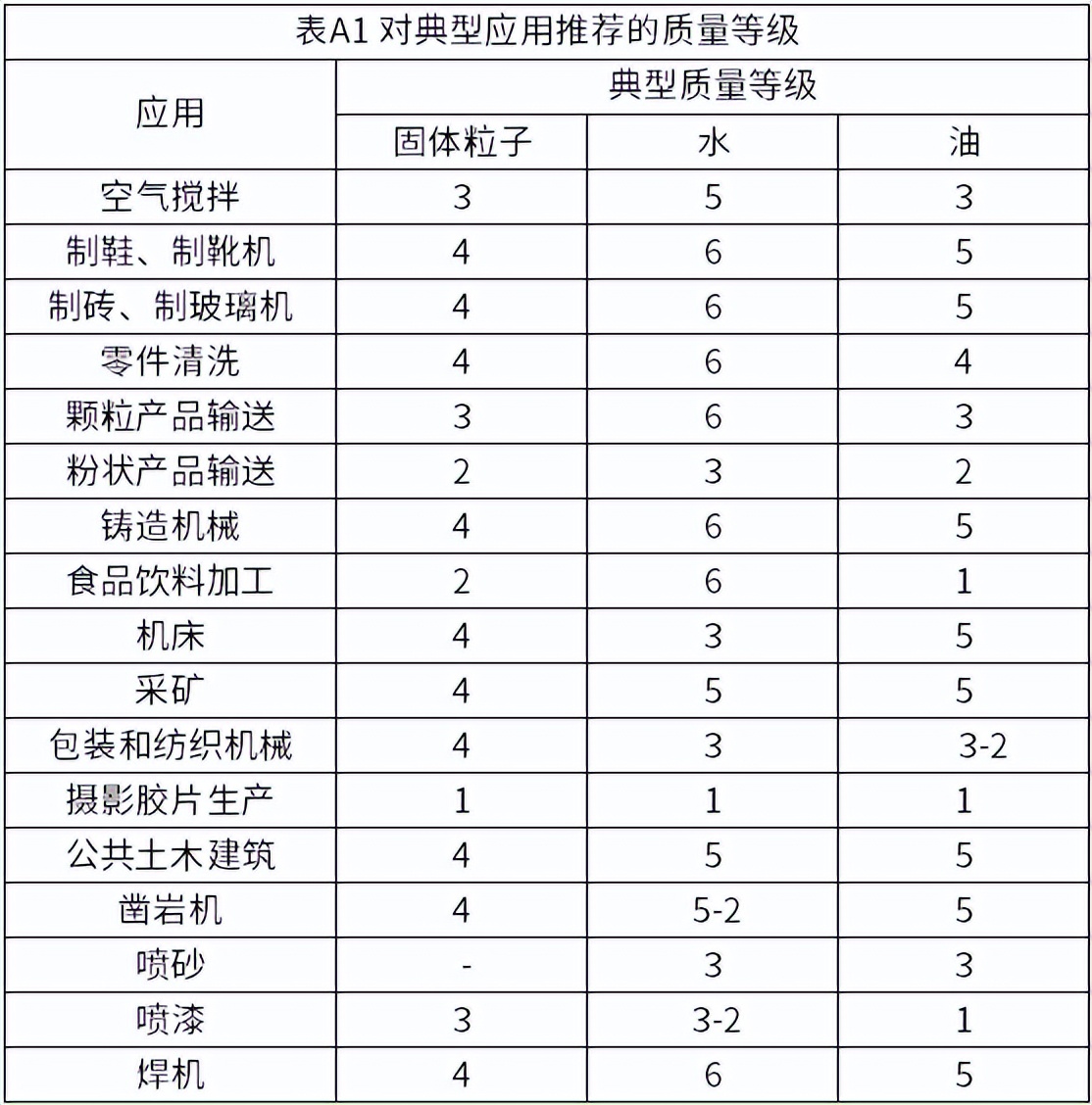 什么叫压力点和支撑点,什么是支撑点压力点