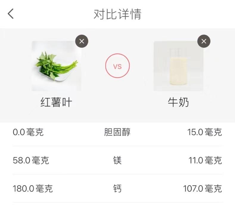 胡萝卜素是白菜的11倍，还是控糖高手！清肝补钙眼睛亮，百岁老人都爱！7月吃最鲜嫩