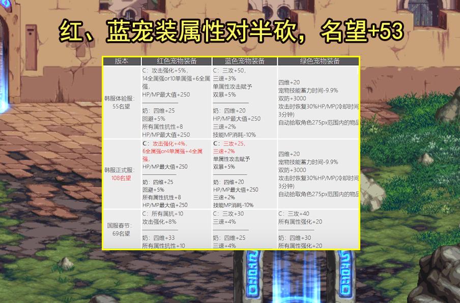 dnf韩服活动最新消息三觉,dnf三觉形态改版