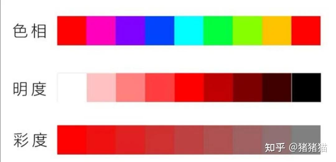 新手适合入什么颜色的眼影,什么颜色眼影适合新手