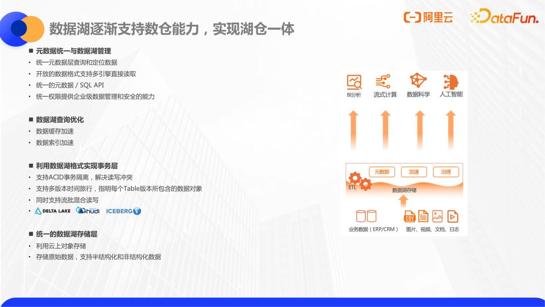 阿里云数据仓库分层,阿里云数据库内存缓存机制