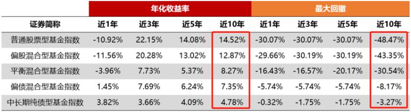 现在基金该怎么操作赚钱,基金现在怎么操作