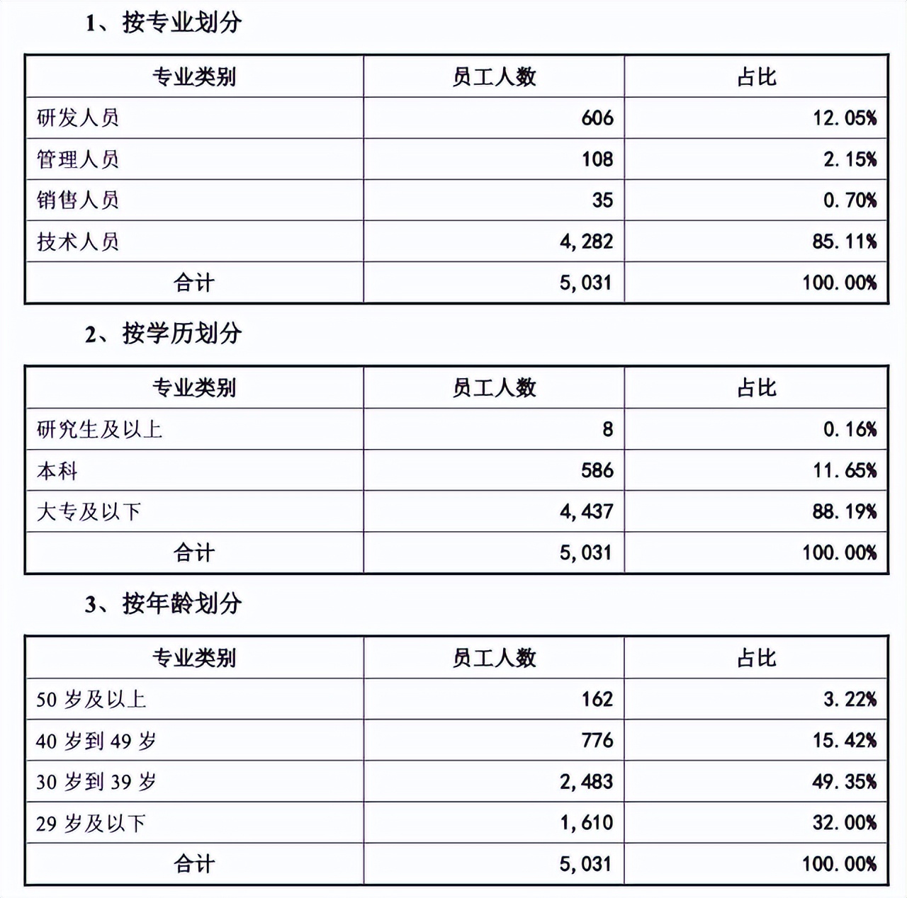低于社平工资企业,网优工作待遇