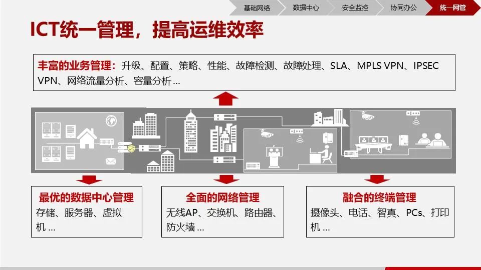 智慧园区解决方案公司排名,智慧园区解决方案价格