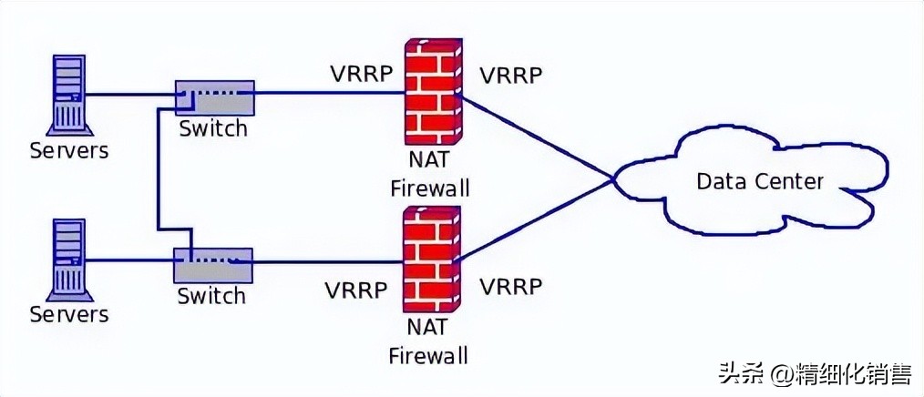 创业就像是航天探索