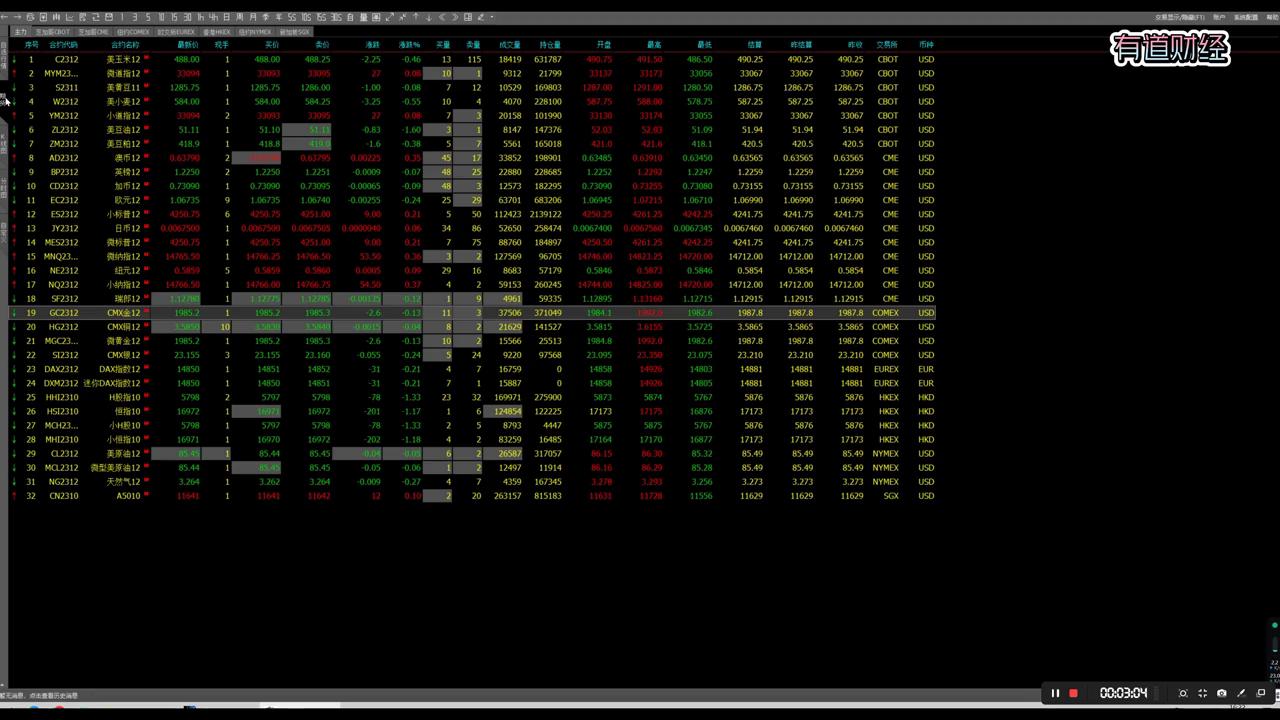 国内外期货市场比较,国内外期货行情