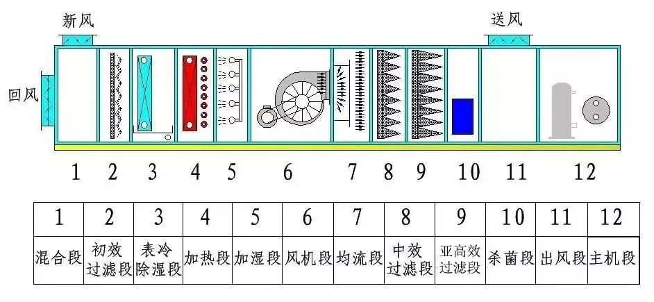洁净空调系统原理图,洁净空调系统原理图3d图