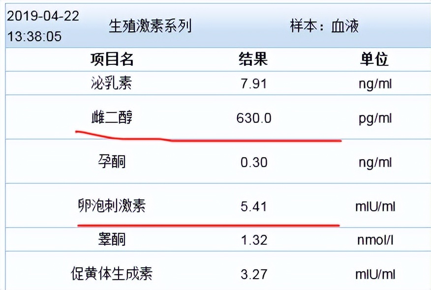 月经期可以吃三苯氧胺吗,吃三苯氧胺来例假正常么