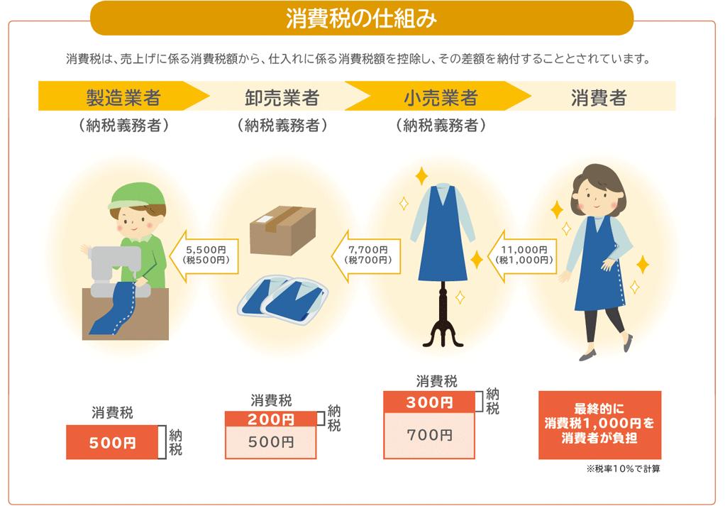 关于日本公司税务申报你了解多少,日本税务实务