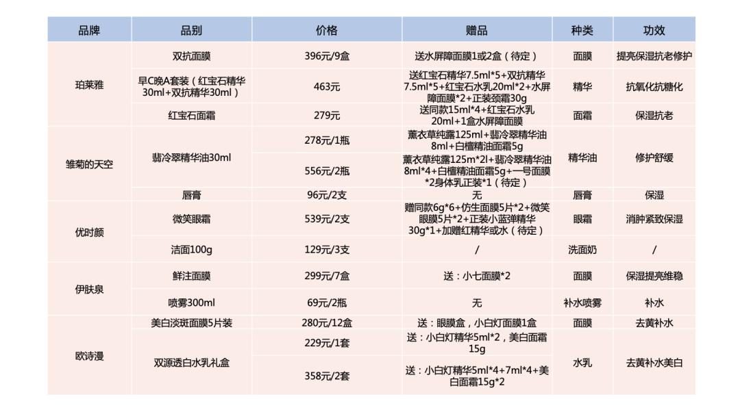 李佳琦offer第二季最新,李佳琦抗皱保湿