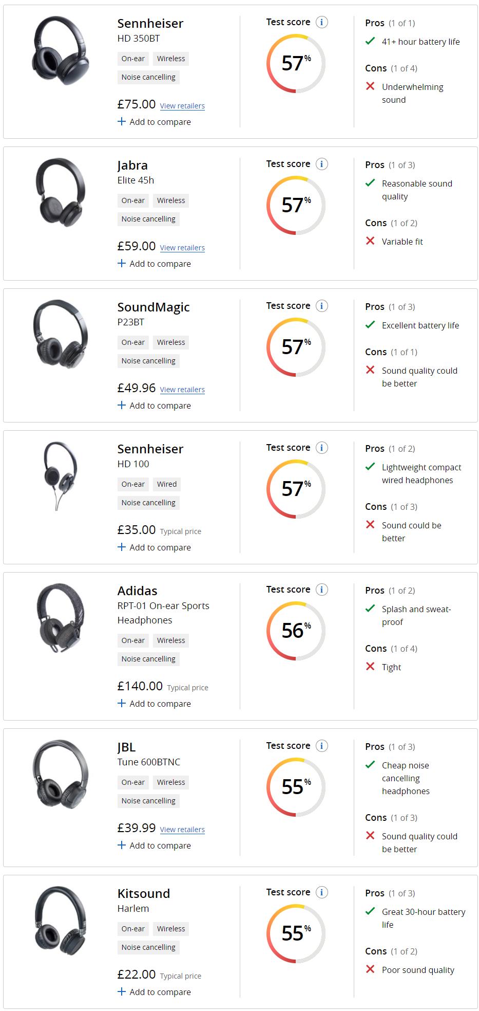 小巧的压耳式耳机,英国品牌头戴式耳机