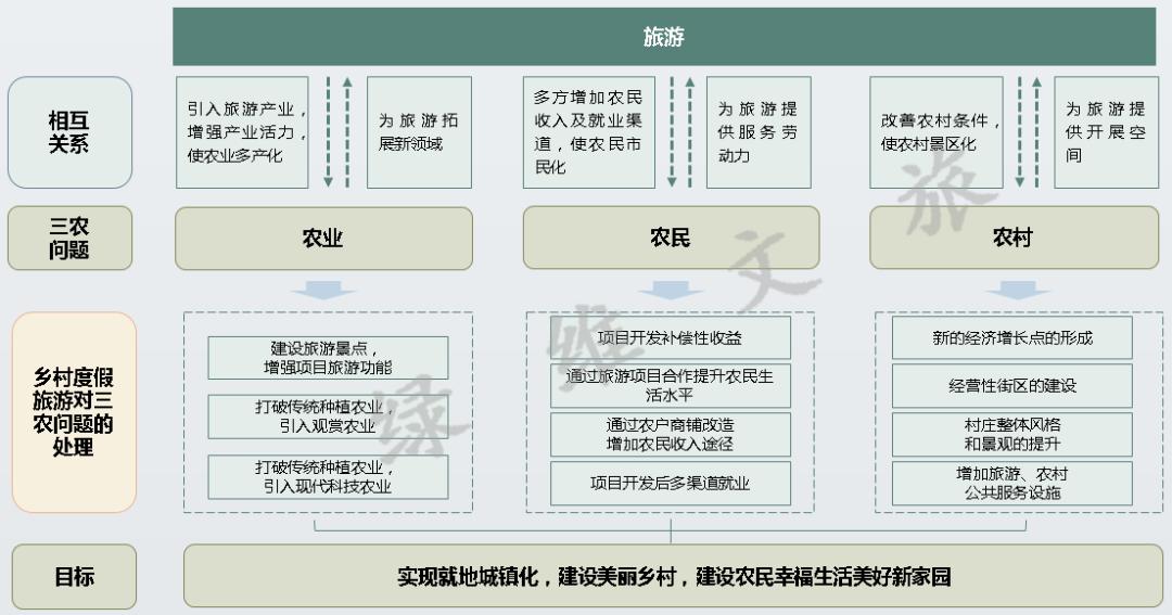 绿维文旅小镇布局,绿维文旅最新规划图