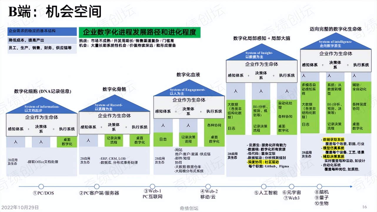 陆奇创业营销方案,陆奇发明技术视频