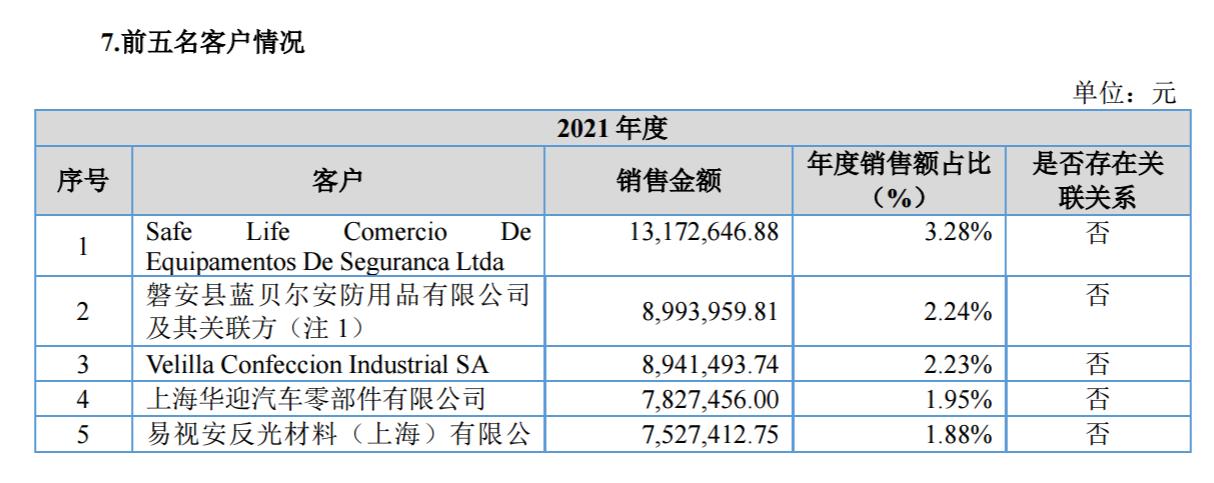提价2%收益变化多少,夜光明发行价和股数