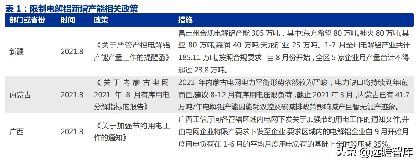 电解铝天山铝业,天山铝业最新项目