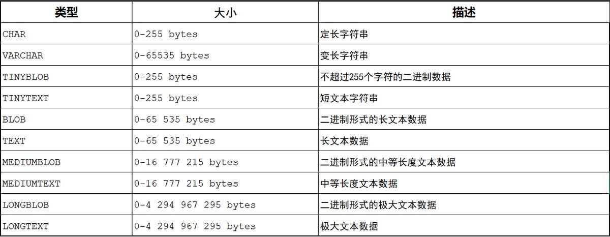 mysql基础教程,mysql基础详解