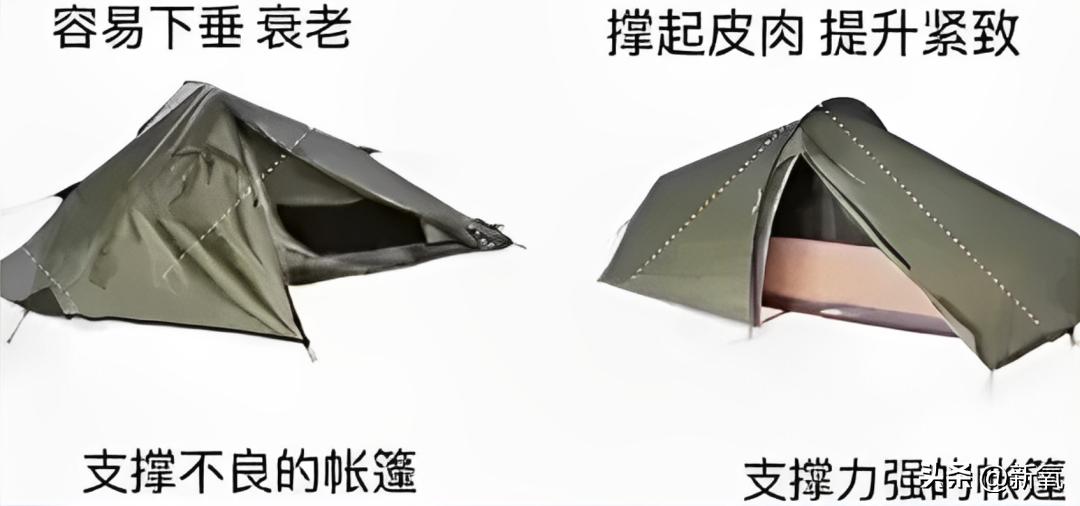 牙齿正畸和骨骼正畸的区别,牙齿正畸和眼轴增长有关系吗