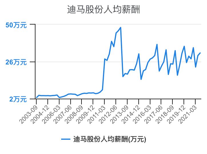 住宅物业和商业物业收入,万科物业1-40级薪酬等级表