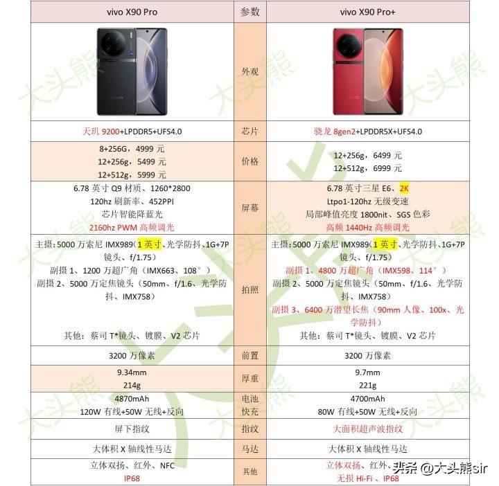 2022年6月vivo手机推荐性价比高,2022年vivo性价比高的手机推荐