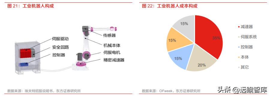 特斯拉人形机器人产业链全景图,Optimus机器人最新进展