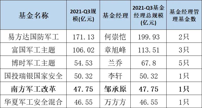 军工板块可以兴起赚钱效应吗,军工板块靠什么上涨