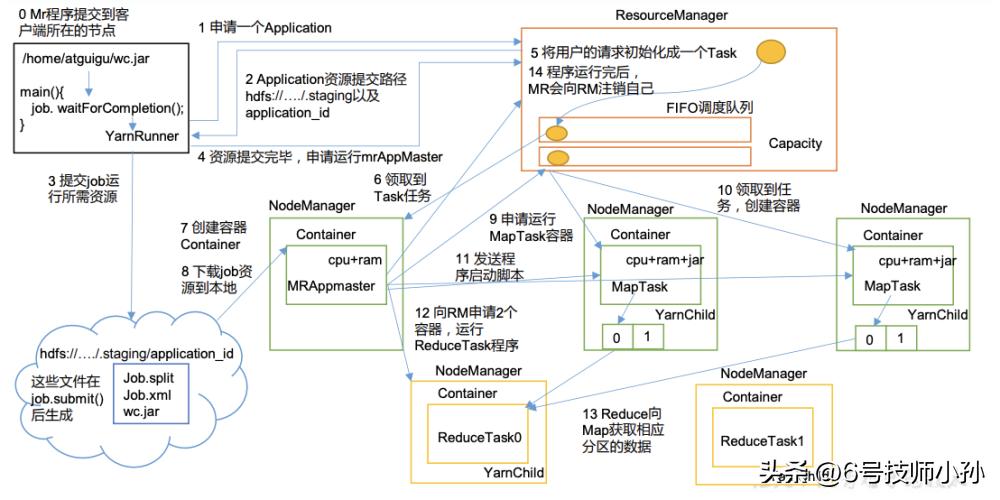 hadoop是编程语言吗,hadoop副本冗余存储策略