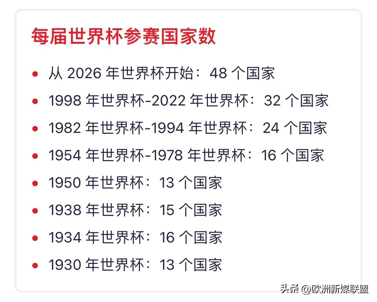 2026年世界杯参赛成员公布,2026年世界杯一共多少支球队参赛
