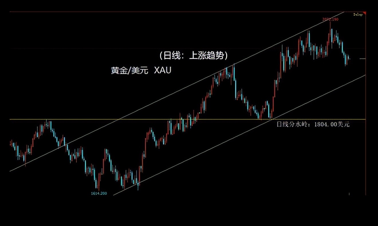 美元指数短线跌破100,美元指数持续上涨黄金td蓄势待发