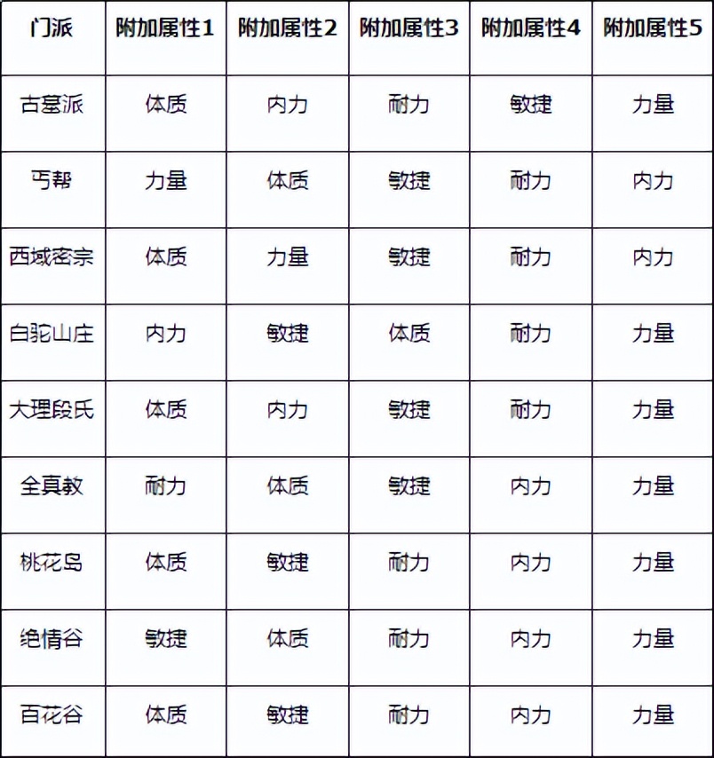 神雕侠侣普通家园与高级房契,神雕侠侣家园