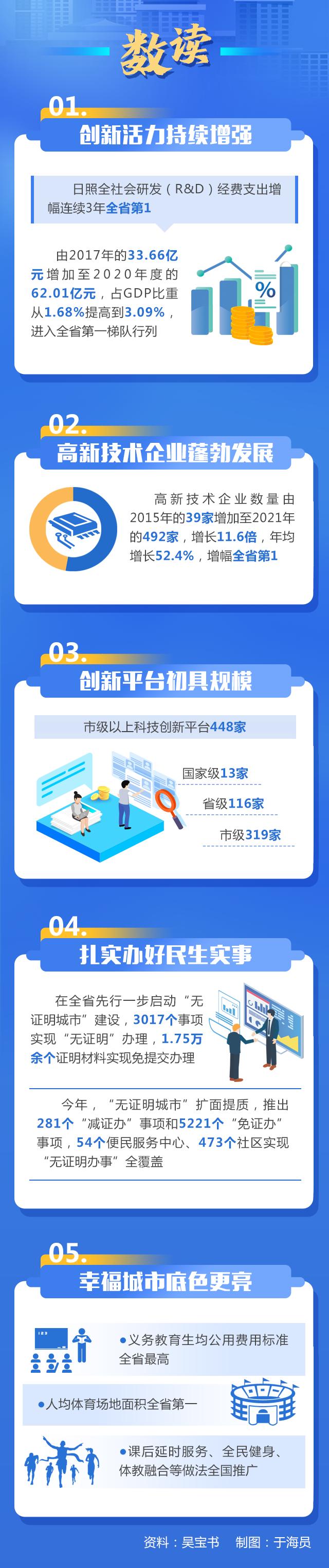 走在前开新局德州,开新局走在前菏泽篇