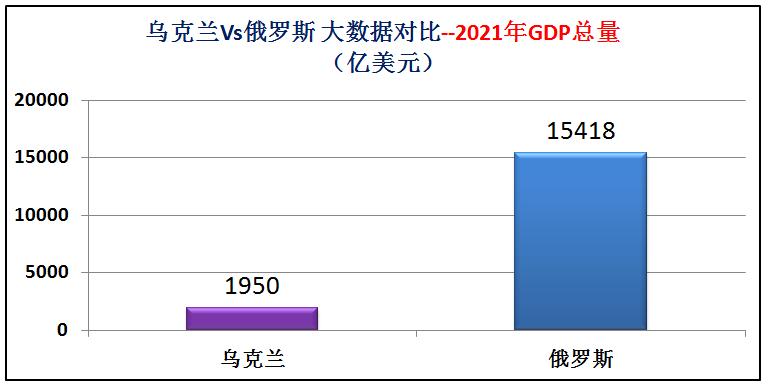 俄罗斯与乌克兰综合实力对比图片,俄罗斯与乌克兰发生战争实力对比