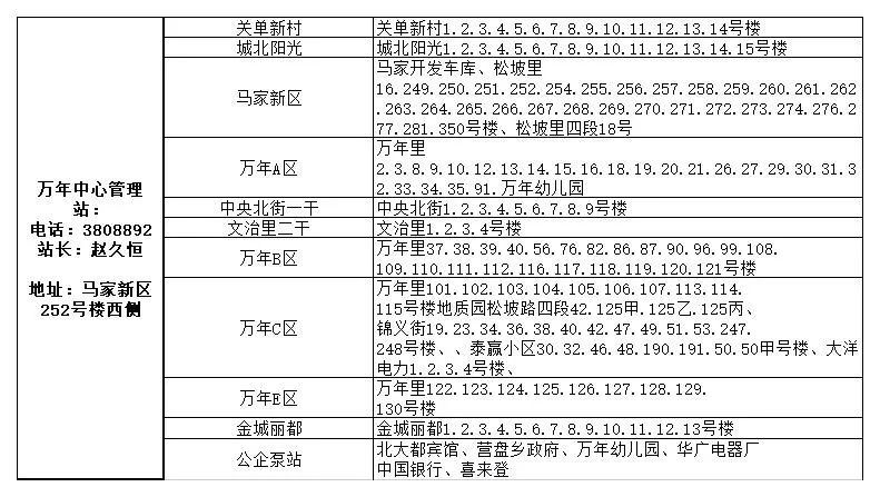 供热公司供暖时间表,2022年春季供热结束时间