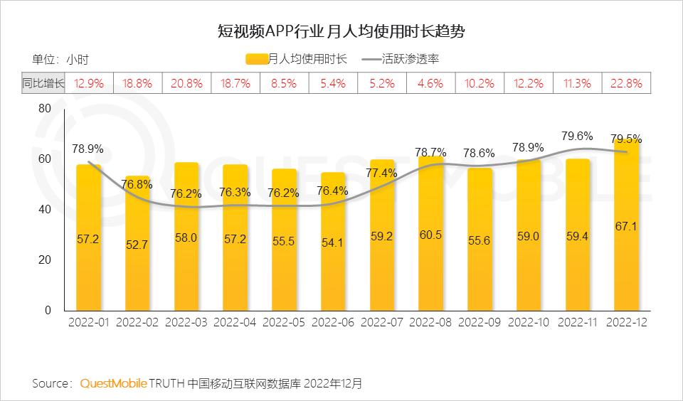 2022年互联网行业前景,移动互联网时代的十大行业
