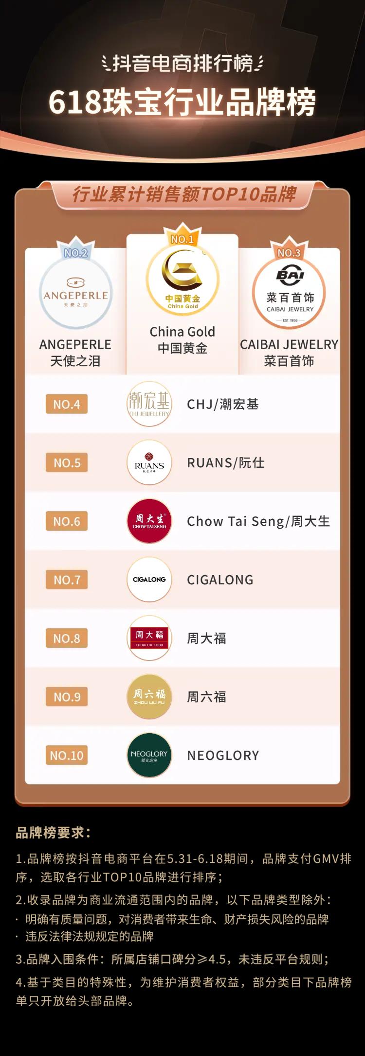 抖音电商618流量抢占攻略,抖音电商618战报