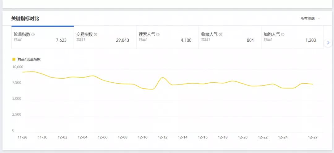 免费淘宝选品的方法和技巧,针对淘宝电商选品工具有哪些