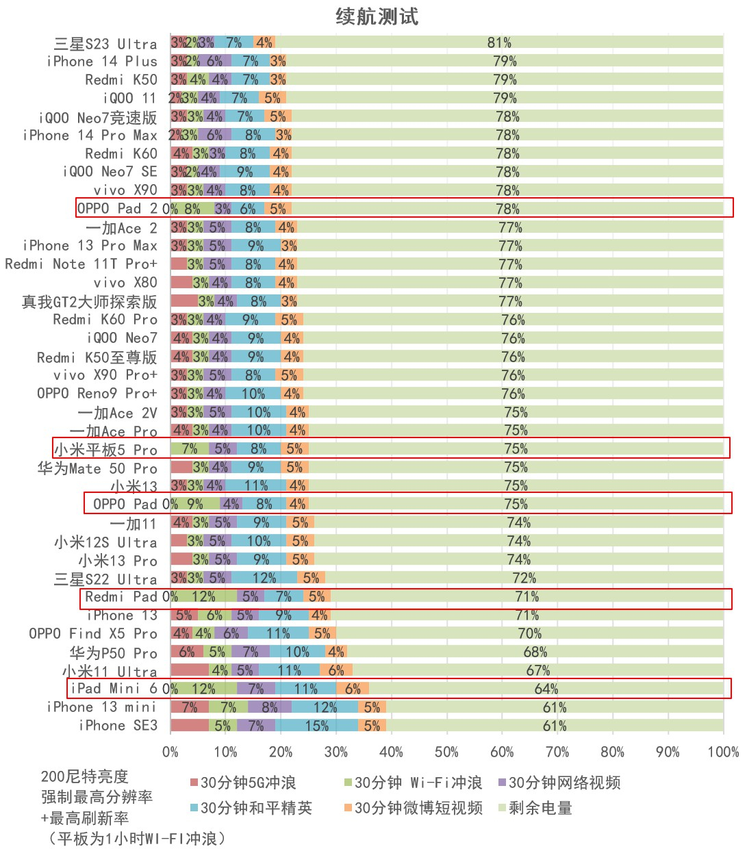 oppo平板pad2准新品,oppopad2详细测评最新