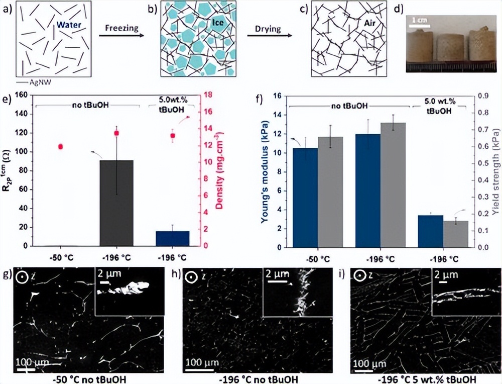 acsnano图解,acsnano需要提供原始数据吗